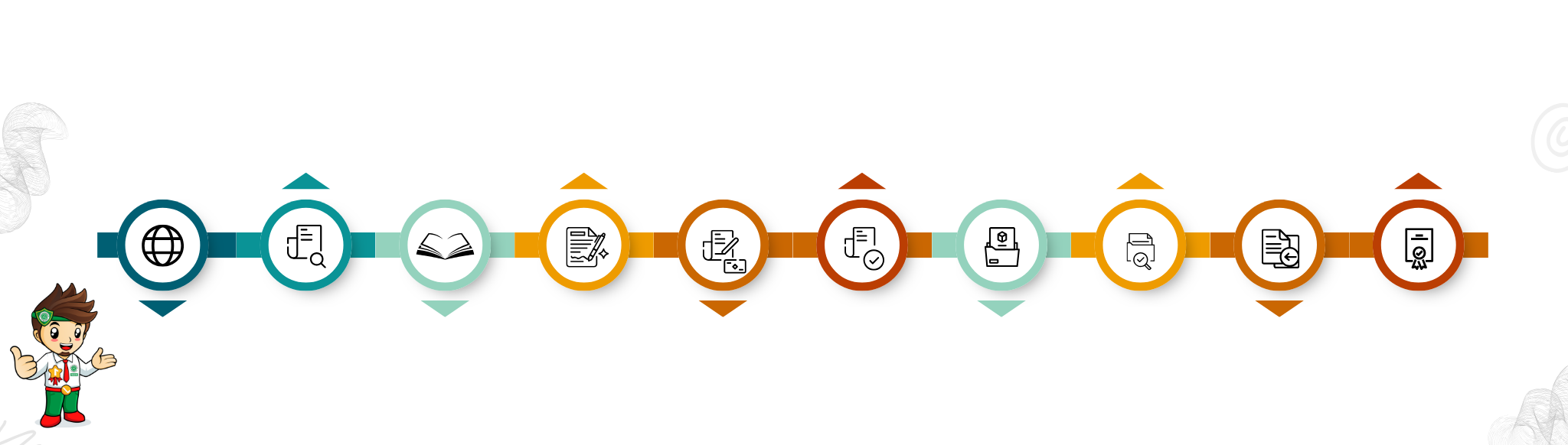 Alur E-Learning LPPOM Jakarta