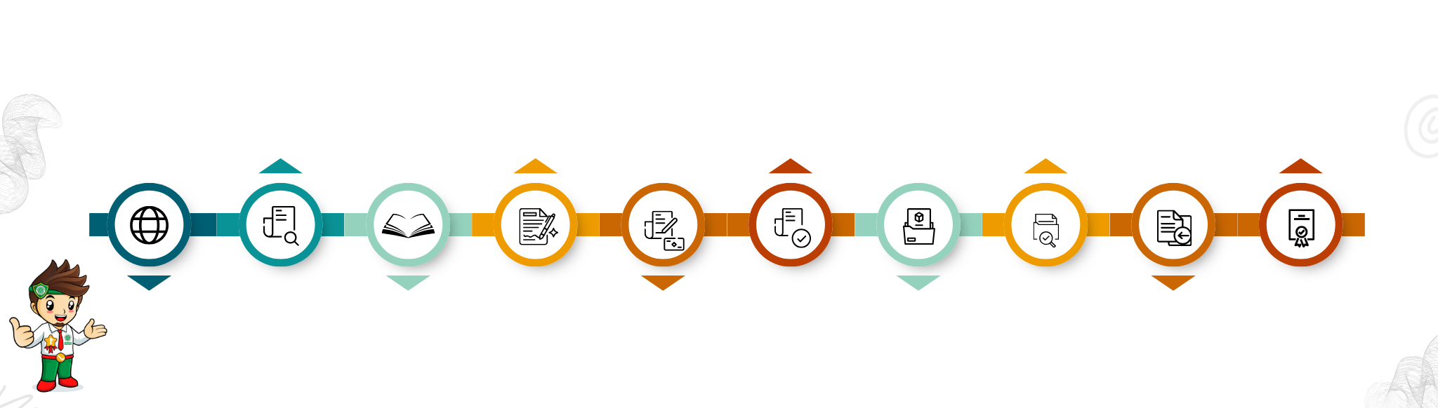Alur E-Learning LPPOM Jakarta